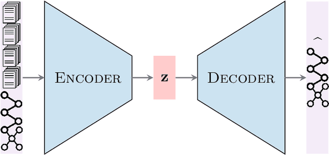 Figure 3 for Semantic and Relational Spaces in Science of Science: Deep Learning Models for Article Vectorisation