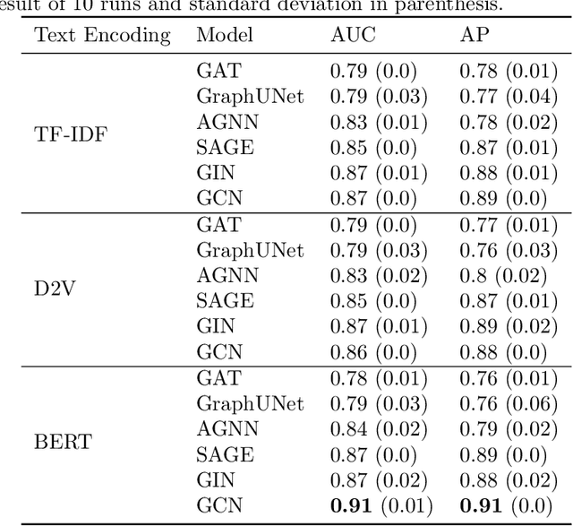 Figure 4 for Semantic and Relational Spaces in Science of Science: Deep Learning Models for Article Vectorisation