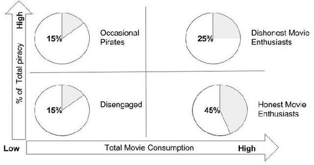 Figure 1 for Ask less - Scale Market Research without Annoying Your Customers