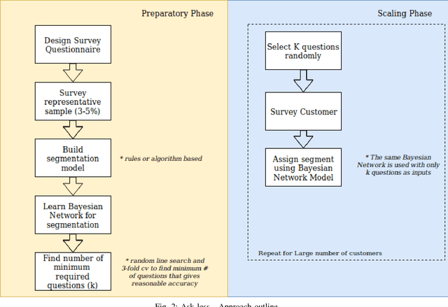 Figure 2 for Ask less - Scale Market Research without Annoying Your Customers