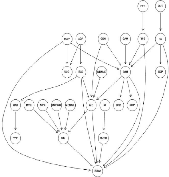 Figure 3 for Ask less - Scale Market Research without Annoying Your Customers
