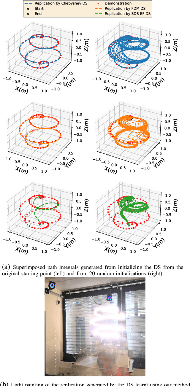 Figure 1 for Learning High Dimensional Demonstrations Using Laplacian Eigenmaps