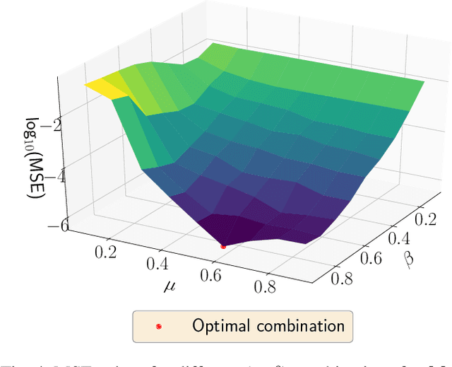 Figure 4 for Learning High Dimensional Demonstrations Using Laplacian Eigenmaps