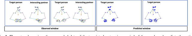 Figure 2 for Forecasting Nonverbal Social Signals during Dyadic Interactions with Generative Adversarial Neural Networks