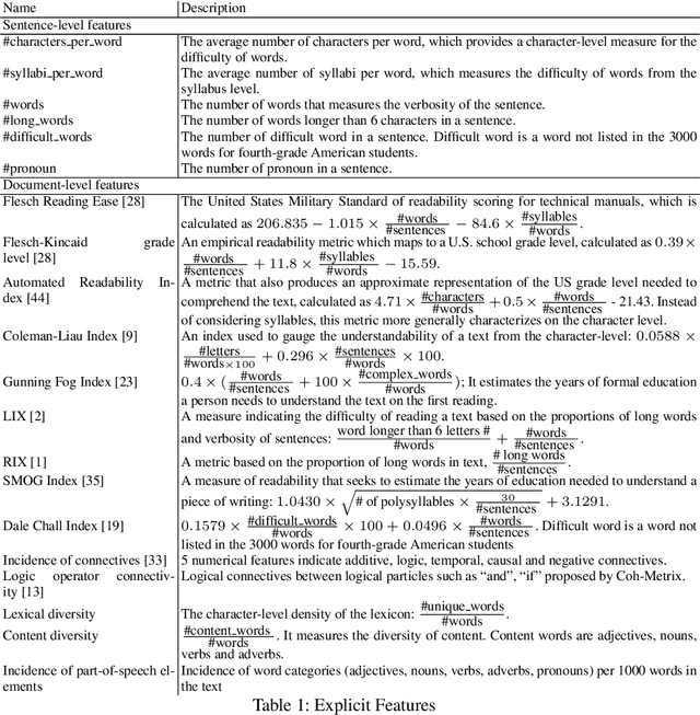 Figure 1 for ReadNet: A Hierarchical Transformer Framework for Web Article Readability Analysis