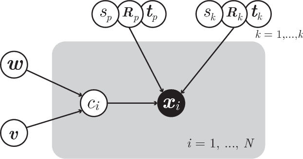Figure 2 for An Expectation-Maximization Algorithm for the Fractal Inverse Problem
