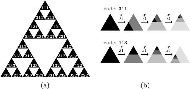 Figure 3 for An Expectation-Maximization Algorithm for the Fractal Inverse Problem