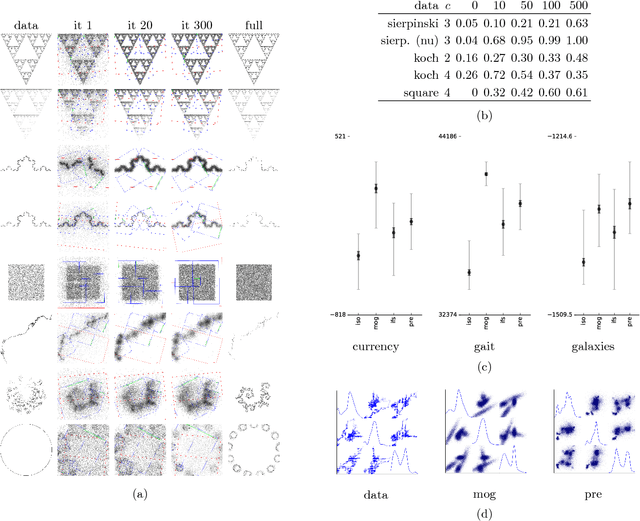 Figure 4 for An Expectation-Maximization Algorithm for the Fractal Inverse Problem