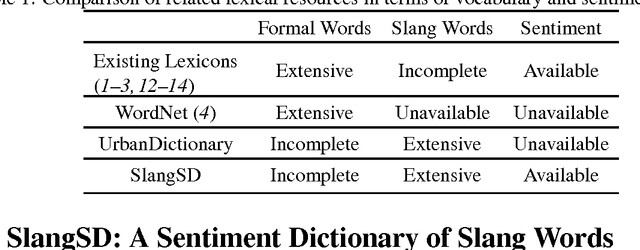 Figure 1 for SlangSD: Building and Using a Sentiment Dictionary of Slang Words for Short-Text Sentiment Classification