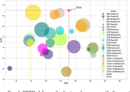 Figure 1 for A Real-Time Tiny Detection Model for Stem End and Blossom End of Navel Orange