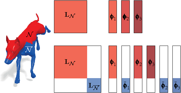 Figure 2 for Partial Functional Correspondence