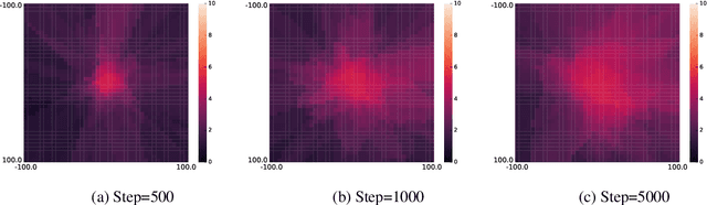 Figure 3 for Beyond Greedy Ranking: Slate Optimization via List-CVAE