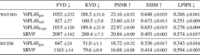 Figure 2 for Unsupervised Video Prediction from a Single Frame by Estimating 3D Dynamic Scene Structure