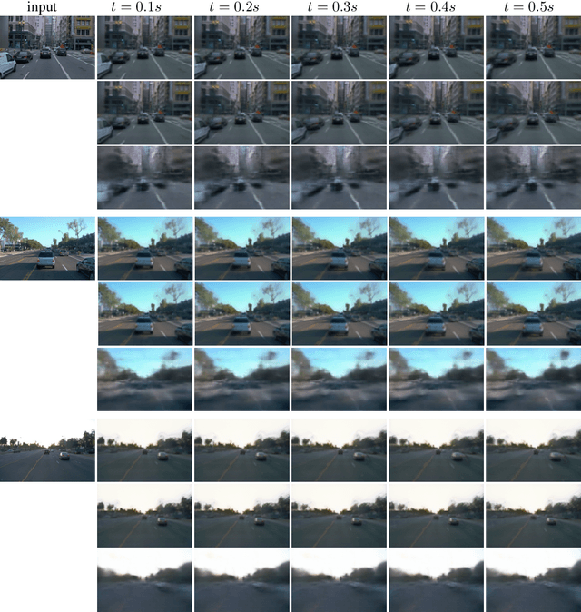 Figure 4 for Unsupervised Video Prediction from a Single Frame by Estimating 3D Dynamic Scene Structure