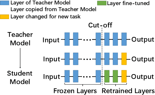 Figure 1 for Defending Against Misclassification Attacks in Transfer Learning