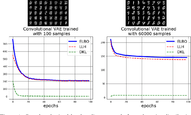 Figure 1 for Generative Models For Deep Learning with Very Scarce Data