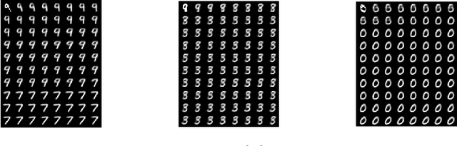 Figure 3 for Generative Models For Deep Learning with Very Scarce Data