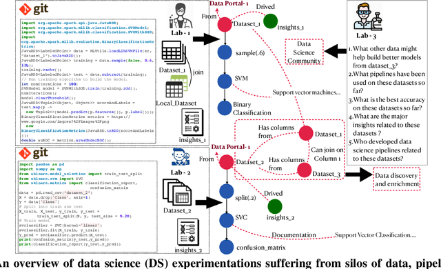 Figure 1 for Federated Data Science to Break Down Silos