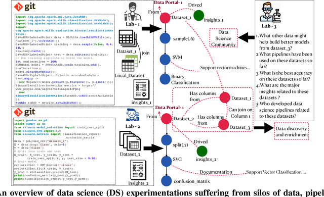 Figure 1 for Federated Data Science to Break Down Silos [Vision]