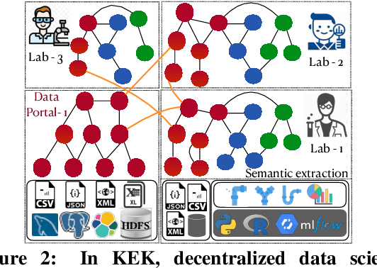 Figure 2 for Federated Data Science to Break Down Silos
