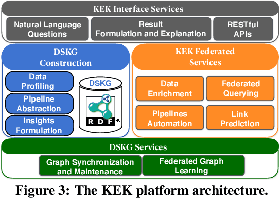 Figure 3 for Federated Data Science to Break Down Silos