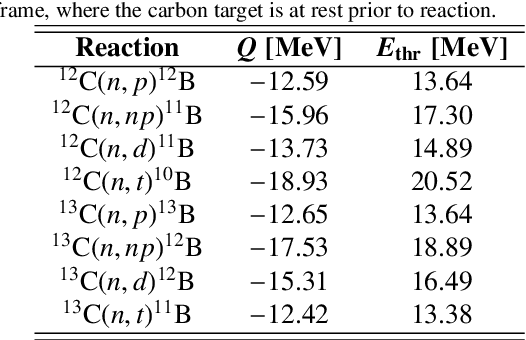 Figure 2 for Machine learning based event classification for the energy-differential measurement of the $^\text{nat}$C(n,p) and $^\text{nat}$C(n,d) reactions