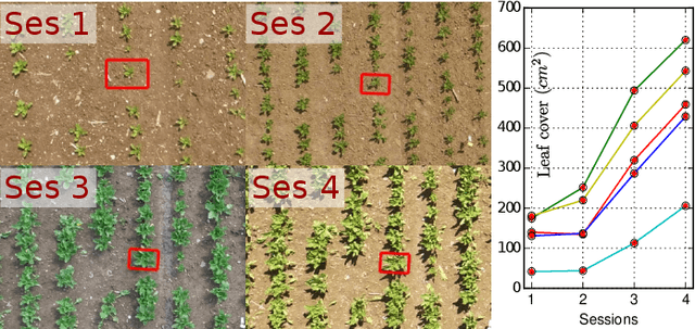 Figure 2 for Building an Aerial-Ground Robotics System for Precision Farming