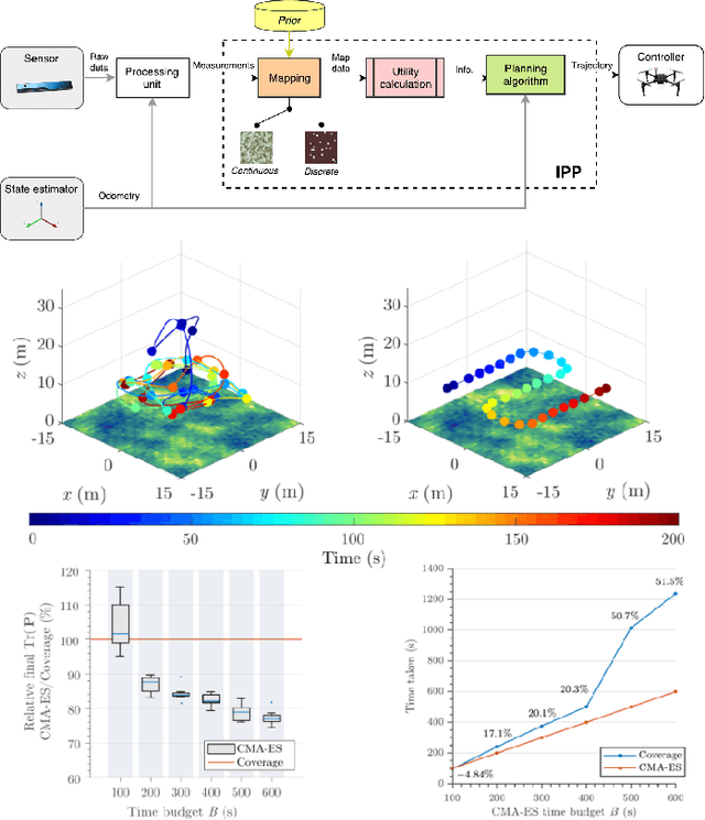 Figure 3 for Building an Aerial-Ground Robotics System for Precision Farming