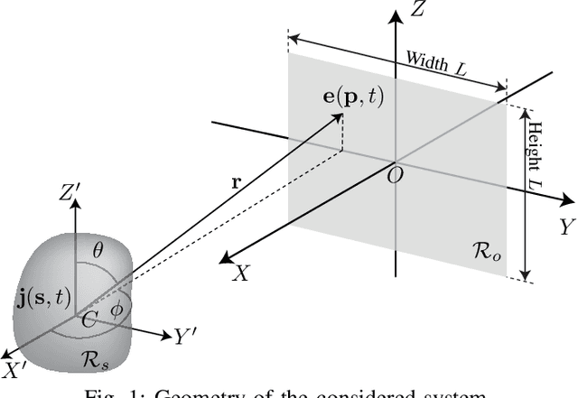 Figure 1 for Cramér-Rao Bounds for Near-Field Localization