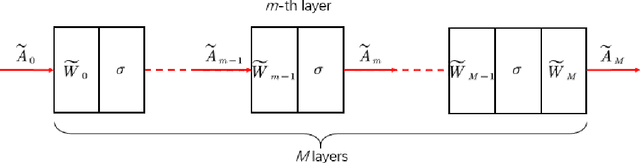 Figure 3 for Inverse Problem of Nonlinear Schrödinger Equation as Learning of Convolutional Neural Network