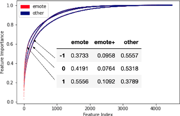 Figure 2 for FeelsGoodMan: Inferring Semantics of Twitch Neologisms