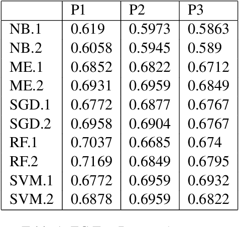 Figure 1 for FeelsGoodMan: Inferring Semantics of Twitch Neologisms