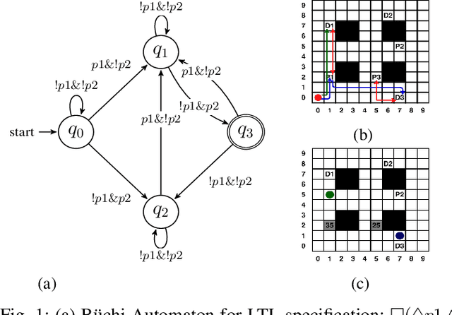 Figure 1 for DT*: Temporal Logic Path Planning in a Dynamic Environment