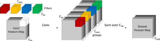 Figure 3 for RepBNN: towards a precise Binary Neural Network with Enhanced Feature Map via Repeating