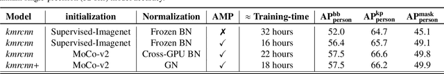 Figure 2 for Unsupervised domain adaptation for clinician pose estimation and instance segmentation in the OR