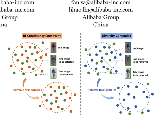 Figure 1 for Exploring the Quality of GAN Generated Images for Person Re-Identification