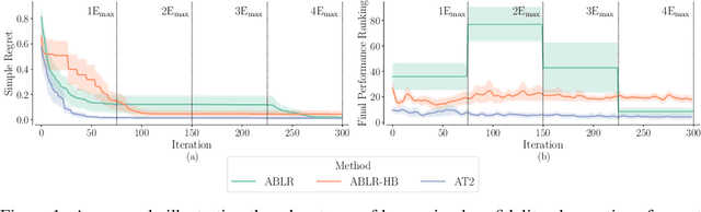 Figure 2 for Amortized Auto-Tuning: Cost-Efficient Transfer Optimization for Hyperparameter Recommendation