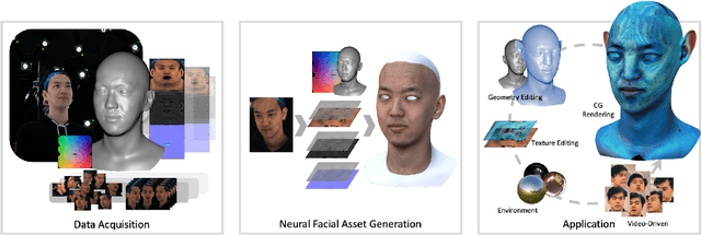 Figure 3 for Video-driven Neural Physically-based Facial Asset for Production