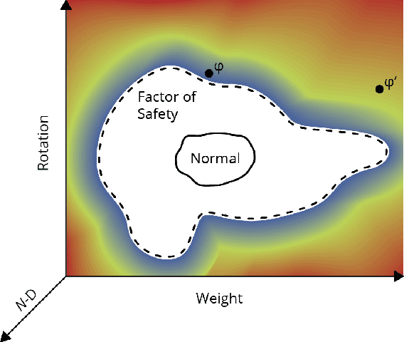 Figure 1 for Open Problems in Robotic Anomaly Detection