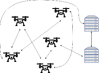 Figure 2 for Open Problems in Robotic Anomaly Detection