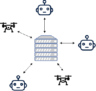 Figure 3 for Open Problems in Robotic Anomaly Detection