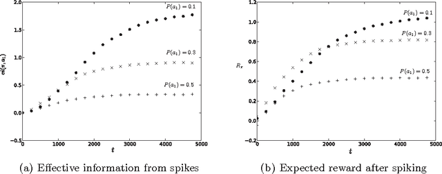 Figure 2 for Metabolic cost as an organizing principle for cooperative learning