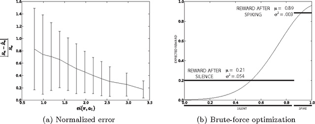 Figure 1 for Metabolic cost as an organizing principle for cooperative learning