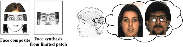 Figure 1 for r-BTN: Cross-domain Face Composite and Synthesis from Limited Facial Patches