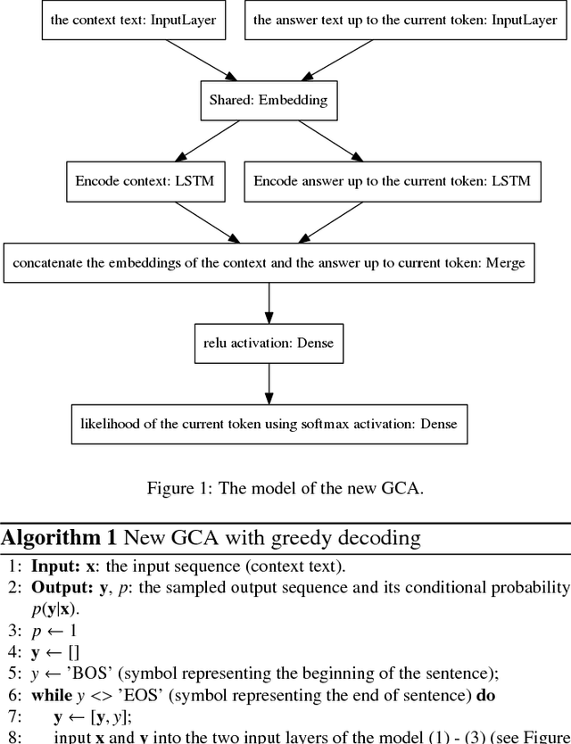 Figure 1 for End-to-end Adversarial Learning for Generative Conversational Agents