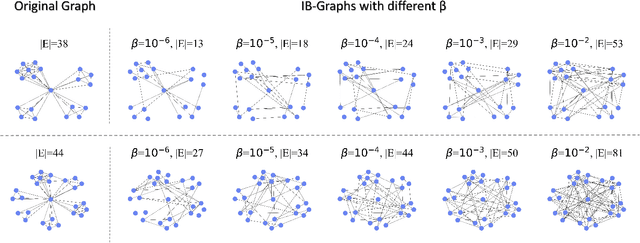 Figure 4 for Graph Structure Learning with Variational Information Bottleneck