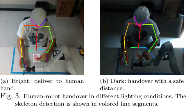 Figure 4 for Task-Agnostic Adaptation for Safe Human-Robot Handover