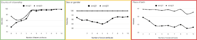 Figure 2 for The Profiling Machine: Active Generalization over Knowledge