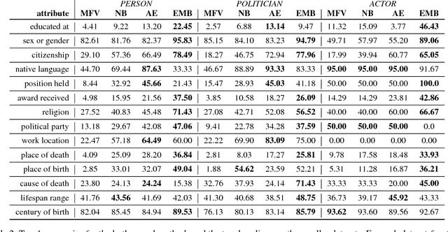 Figure 3 for The Profiling Machine: Active Generalization over Knowledge