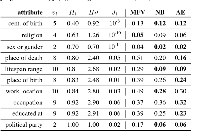 Figure 4 for The Profiling Machine: Active Generalization over Knowledge